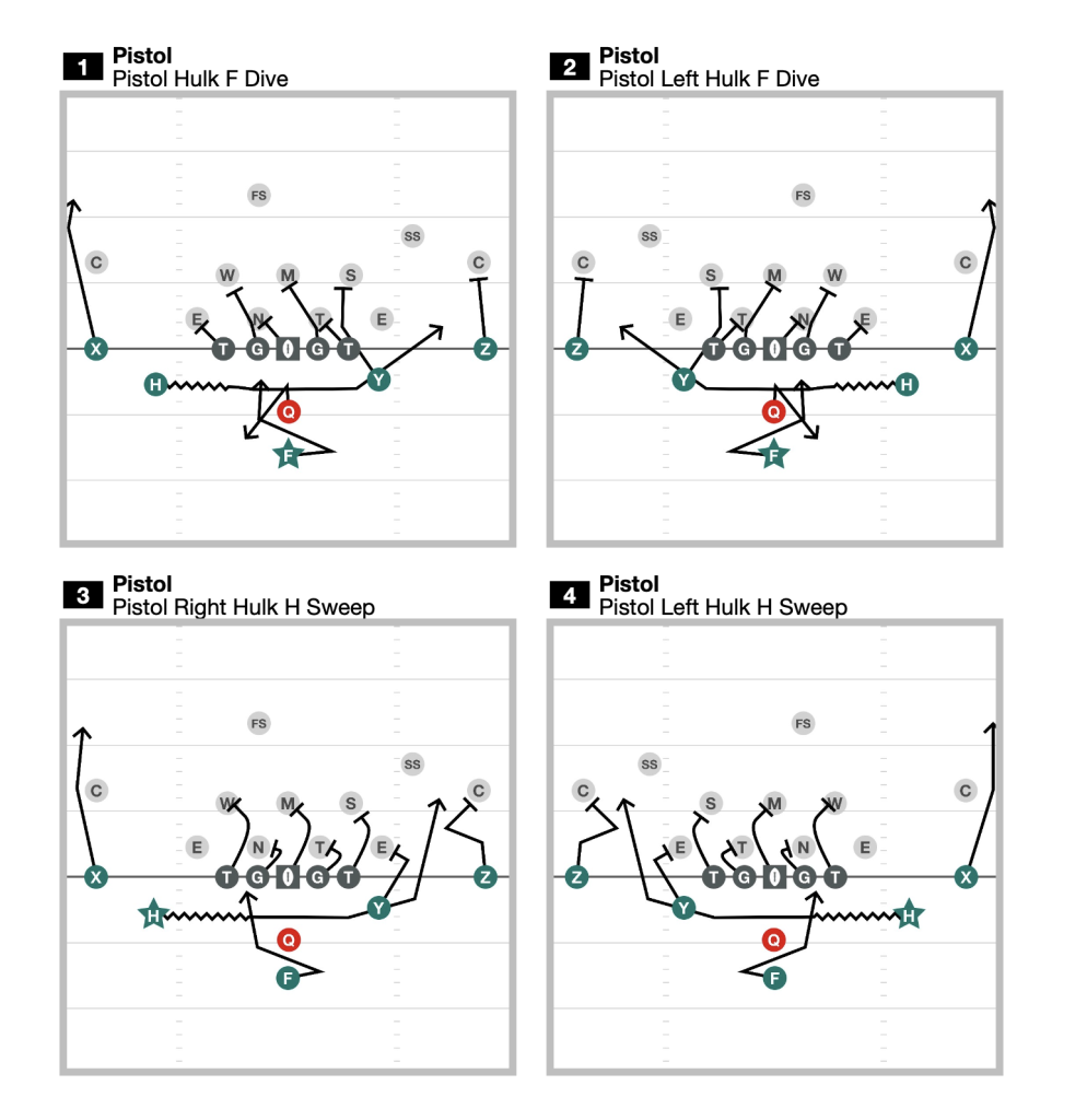 Sample 11 man tackle plays