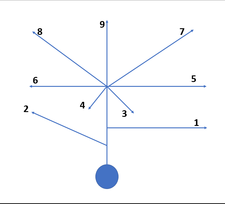 Diagram of a flag football route tree