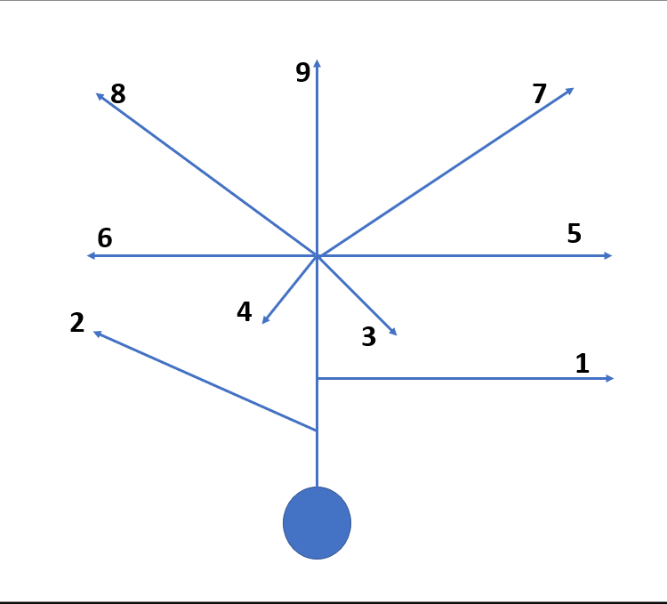 Football Route Tree