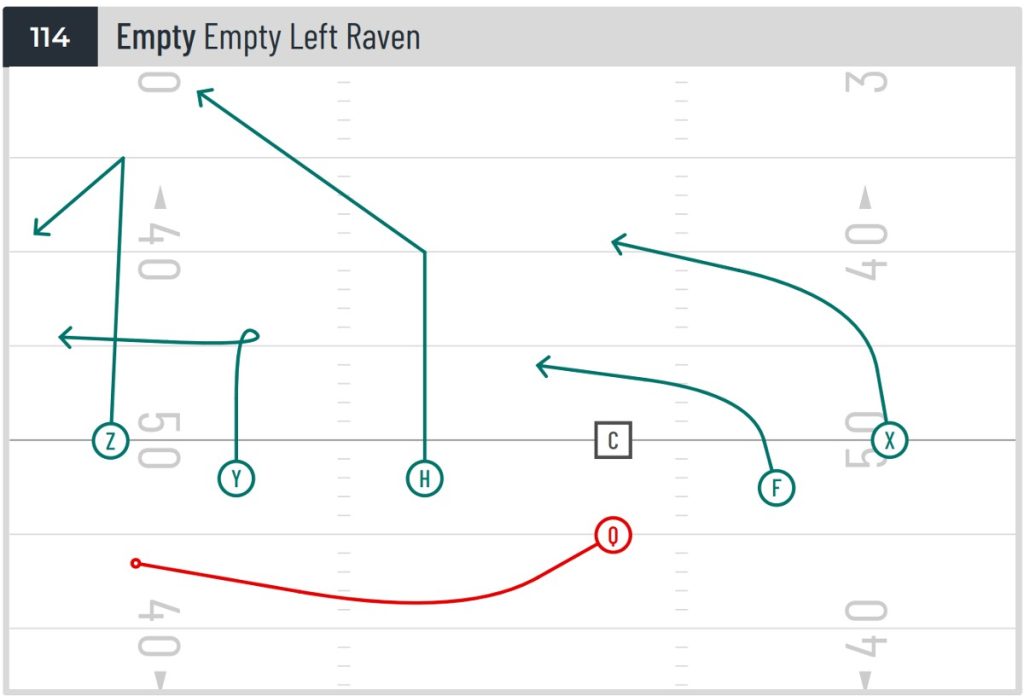 7v7 Pass Plays