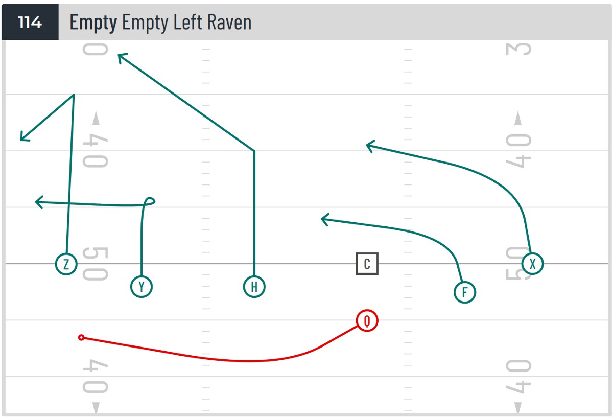 7 on 7 Flag Football Pass Plays Downloadable PDF Playbook