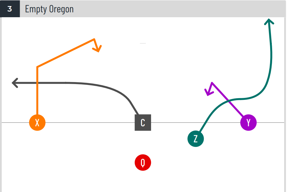 Free 5v5 Flag Football Playbook Play