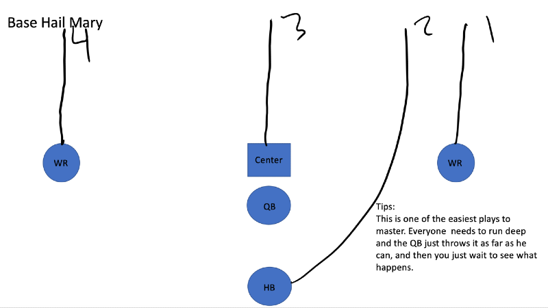 Free downloadable flag football plays 5 of 5