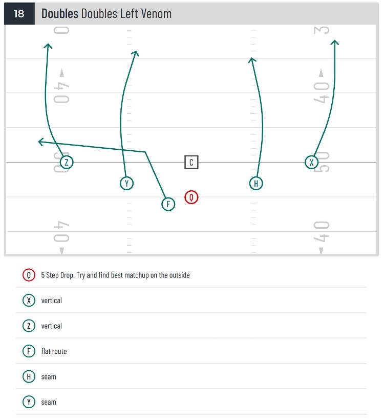 Doubles Left Venom 7v7 Flag Football Pass Play - The Gridiron Geek