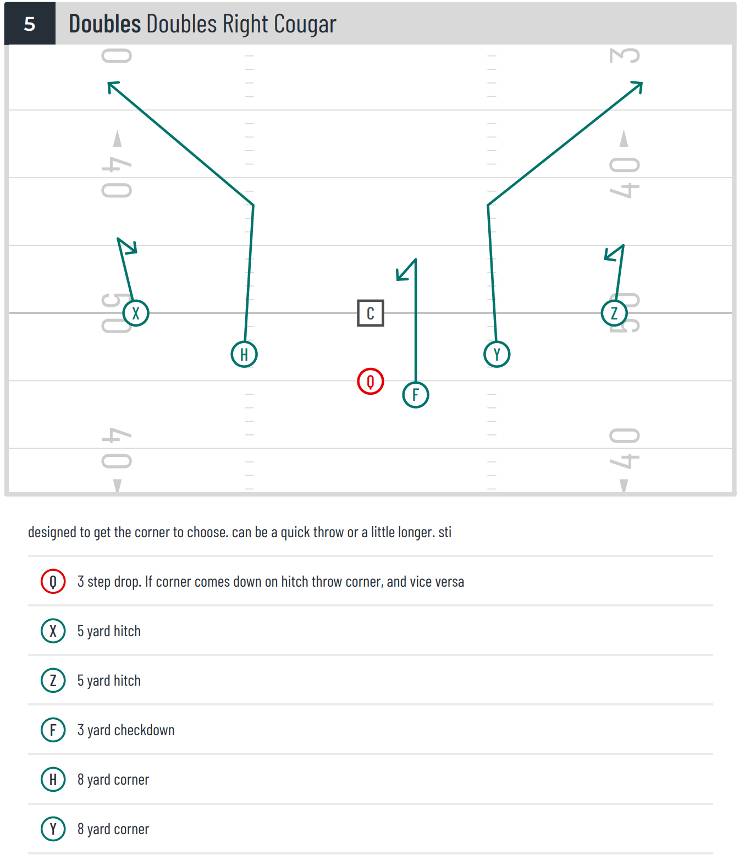 Doubles Right Cougar 7v7 Flag Football Pass Play - The Gridiron Geek