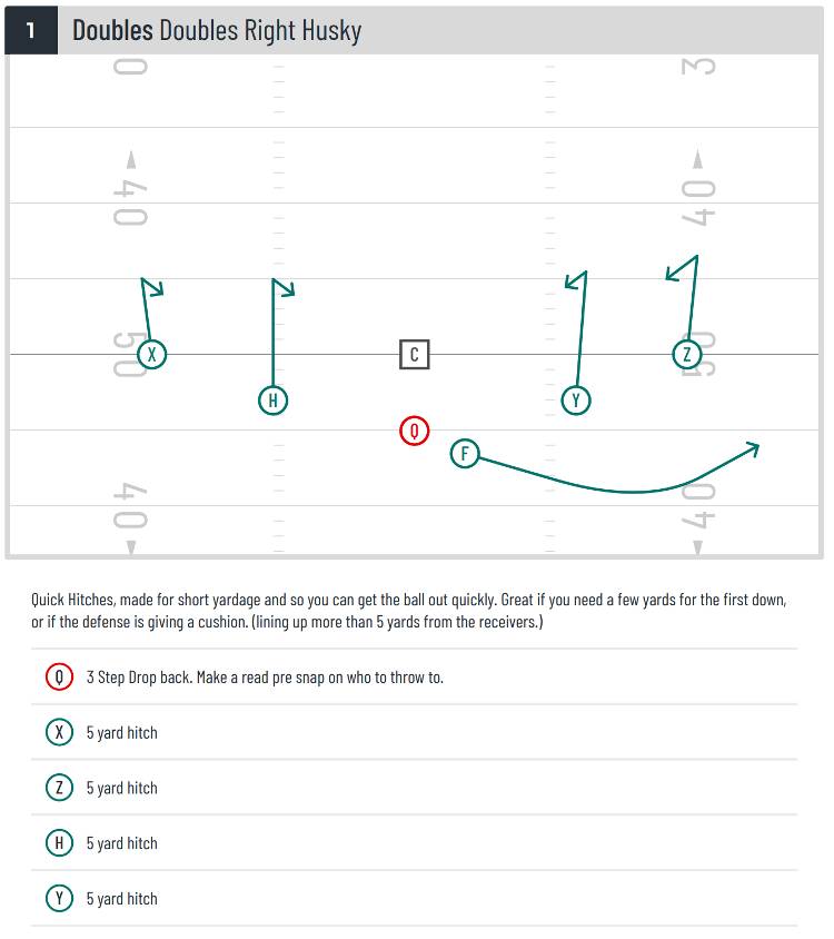 Doubles Right Husky 7v7 Flag Football Pass Play - The Gridiron Geek