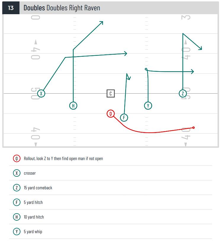 Doubles Right Raven 7v7 Flag Football Pass Play - The Gridiron Geek