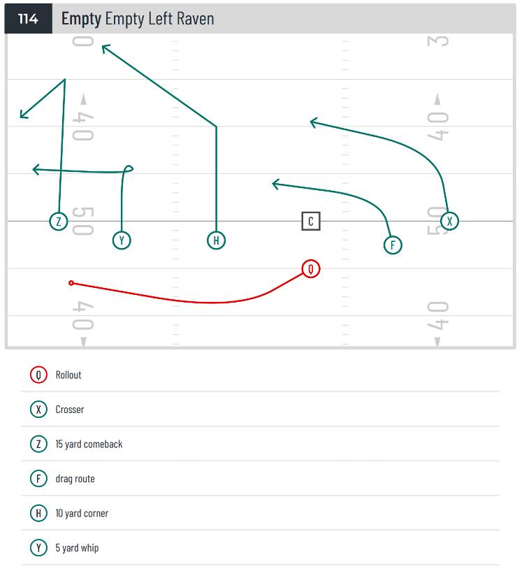 Empty Left Raven 7v7 Flag Football Pass Play - The Gridiron Geek