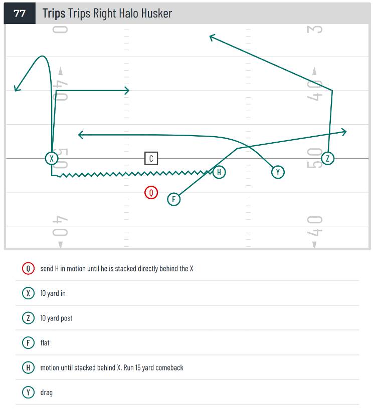 Right Halo Husker 7v7 Flag Football Pass Play - The Gridiron Geek