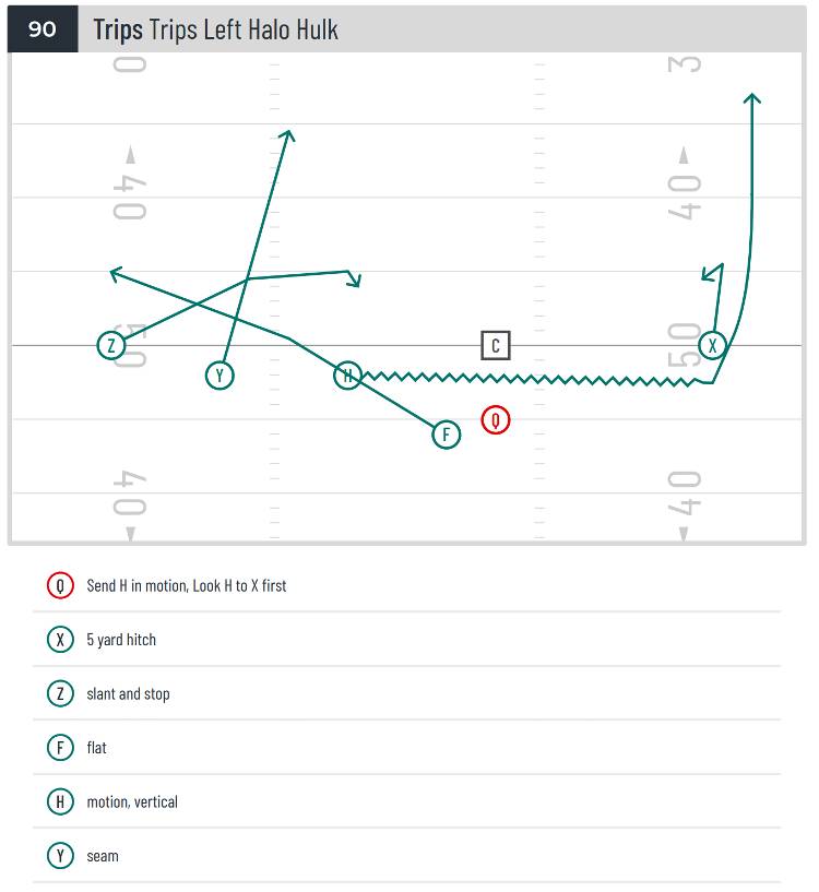 Trips Left Halo Hulk 7v7 Flag Football Pass Play - The Gridiron Geek